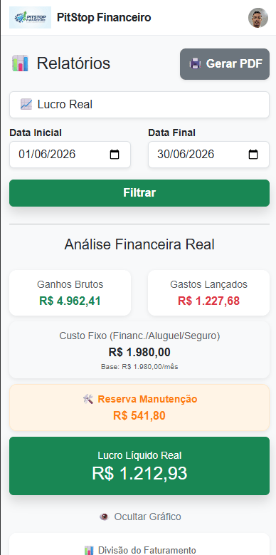 Gráfico de análise financeira do PitStop Financeiro